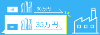 お得な工場求人