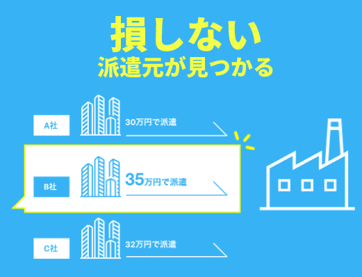 損しない求人の選び方